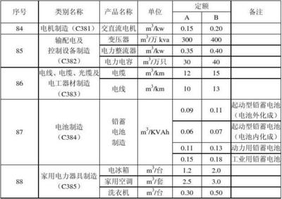 《行业用水定额》(陕西省地方标准 DB 61/T 943-2014)